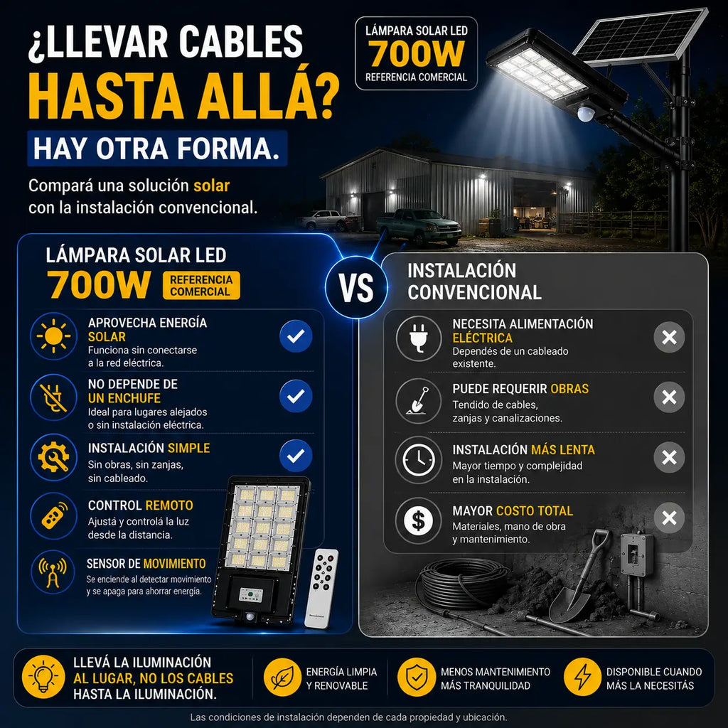 LUMIMAX SOLAR 700w® - Ahorra En la ANDE Dia a Dia⚡