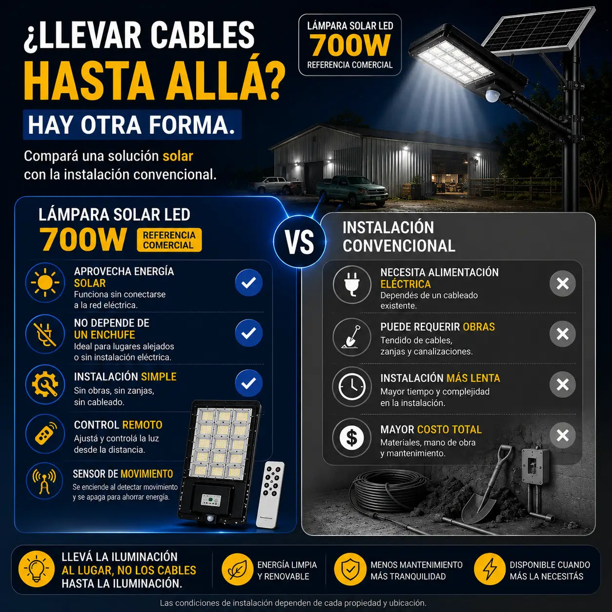 LUMIMAX SOLAR 700w® - Ahorra En la ANDE Dia a Dia⚡